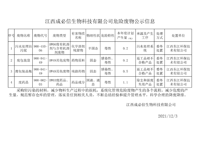 危險廢物公示信息_20211203160848_1.jpg